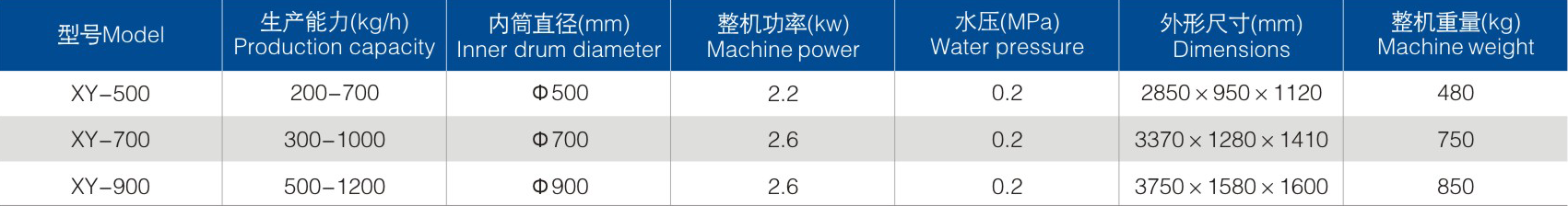 XY洗药机参数.png